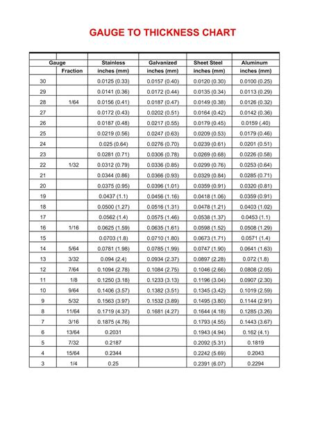 sheet metal components list|maximum thickness of sheet metal.